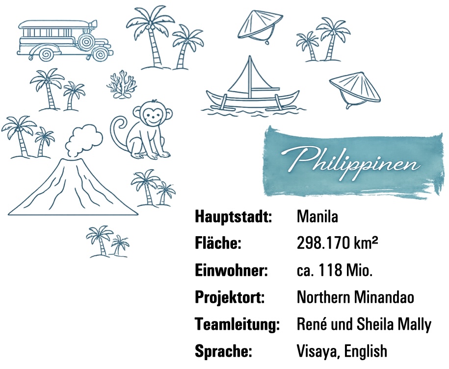 Ländergrafik Philippinen Pakistan Infografik