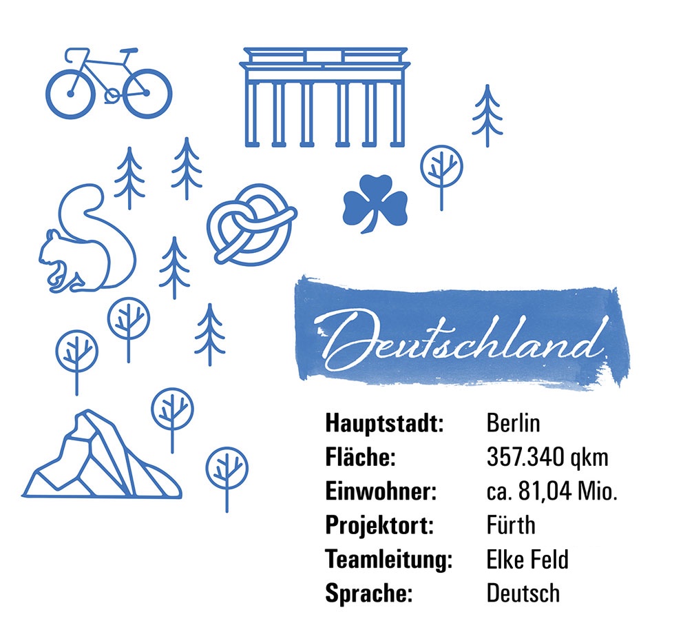 Deutschland Infografik