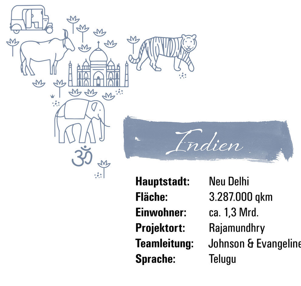 Indien Infografik